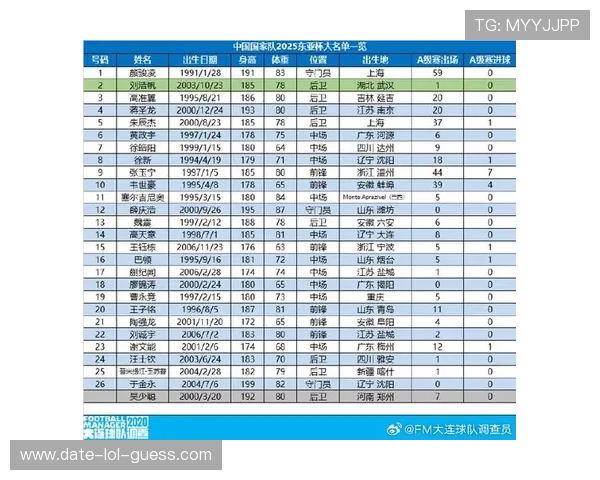 中国最新足球国家队球星名单公布 新老结合展现未来潜力 中国最新足球国家队球星名单公布 新老结合展现未来潜力
